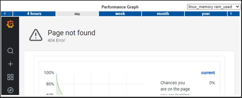 EyesOfNetwork Grafana 8.X error